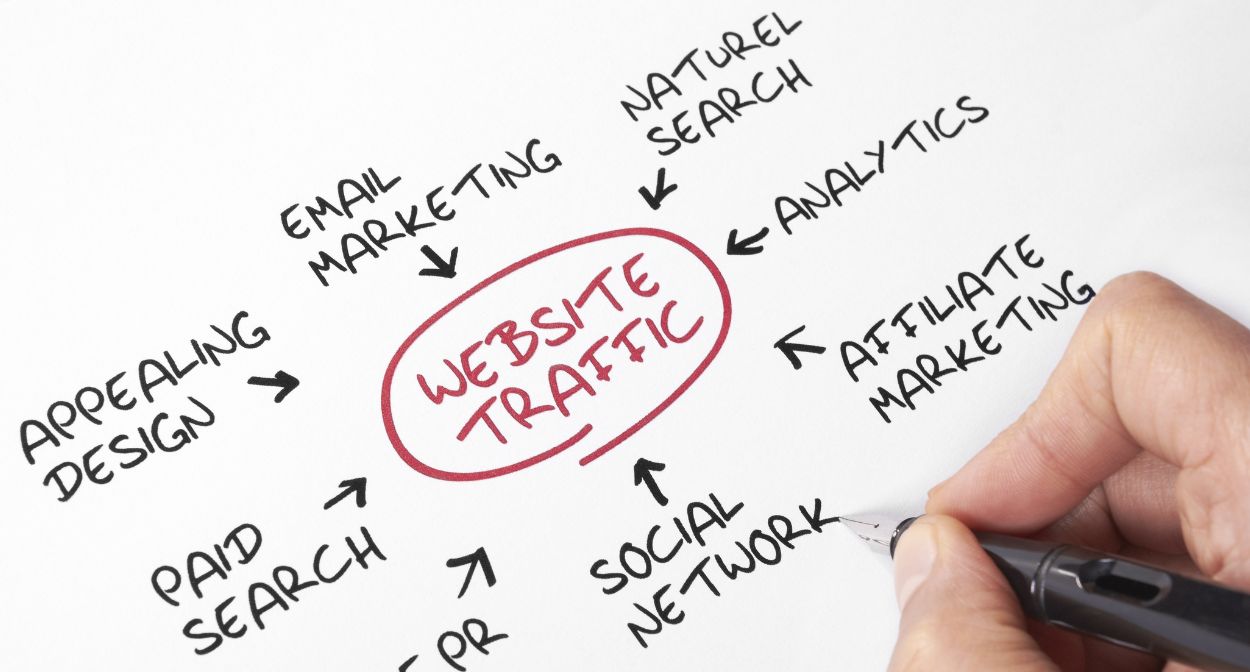 The Power of Organic Traffic